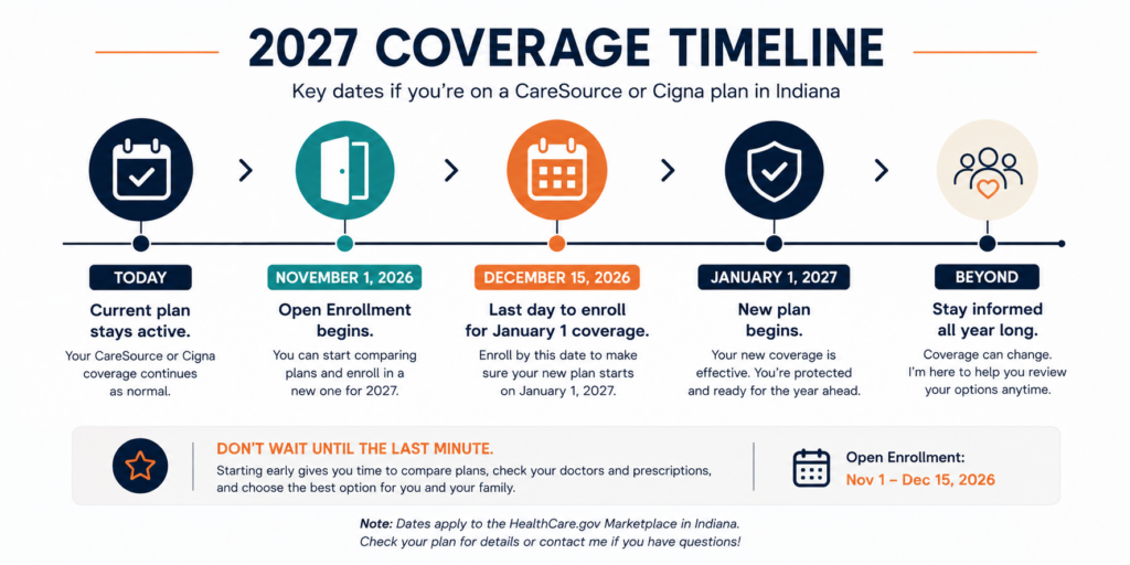 image CareSource and Cigna Are Leaving Indiana's Marketplace. Here's What 67,000 Hoosiers Should Do Next. image CareSource and Cigna Are Leaving Indiana's Marketplace. Here's What 67,000 Hoosiers Should Do Next.